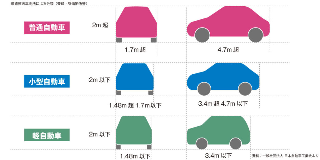 車の種類によるサイズ比較